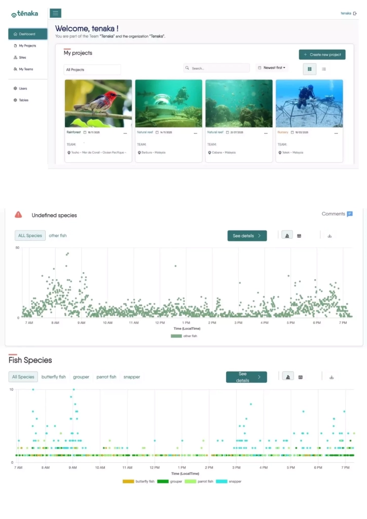 Tenaka Science dashboard